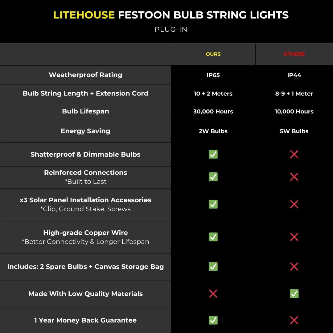 Litehouse LED Festoon Outdoor Bulb String Lights - Traditional Bulb - 220-240V - Black String